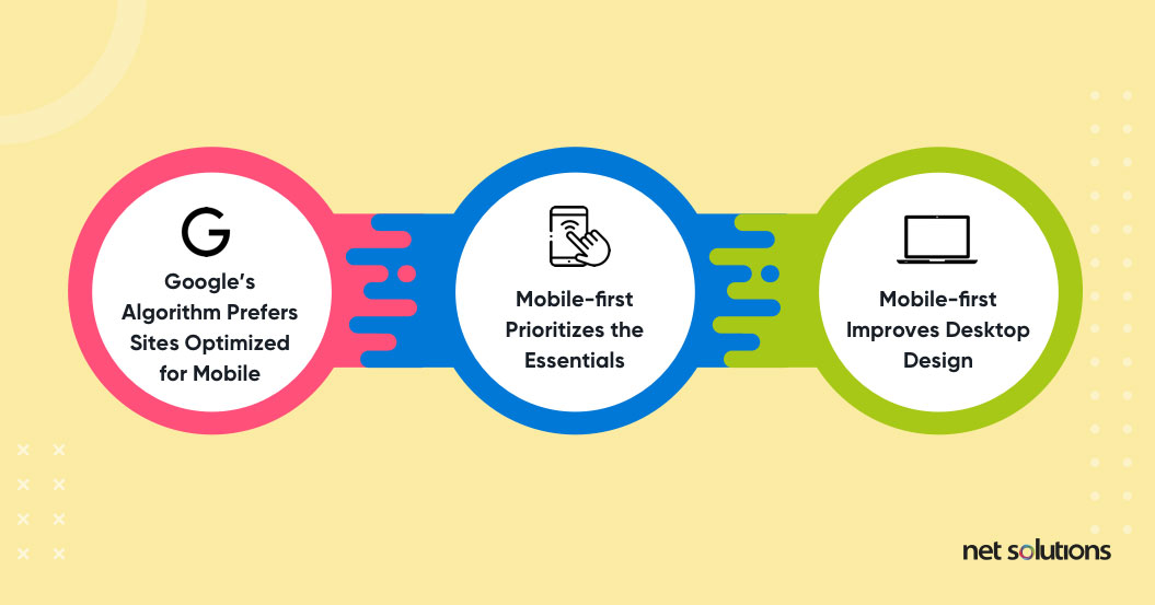 What is Mobile-first Design (+9 Best Practices)