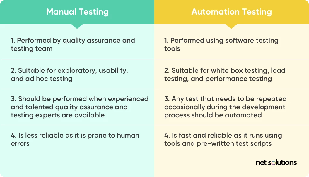 what is the difference between manual testing and autoation testing