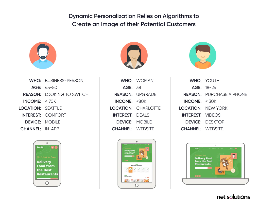 how ai and ml help deliver personalization
