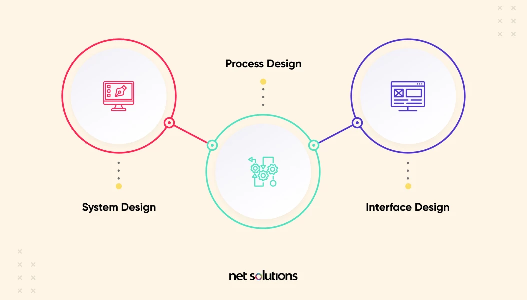 3 elements of product design