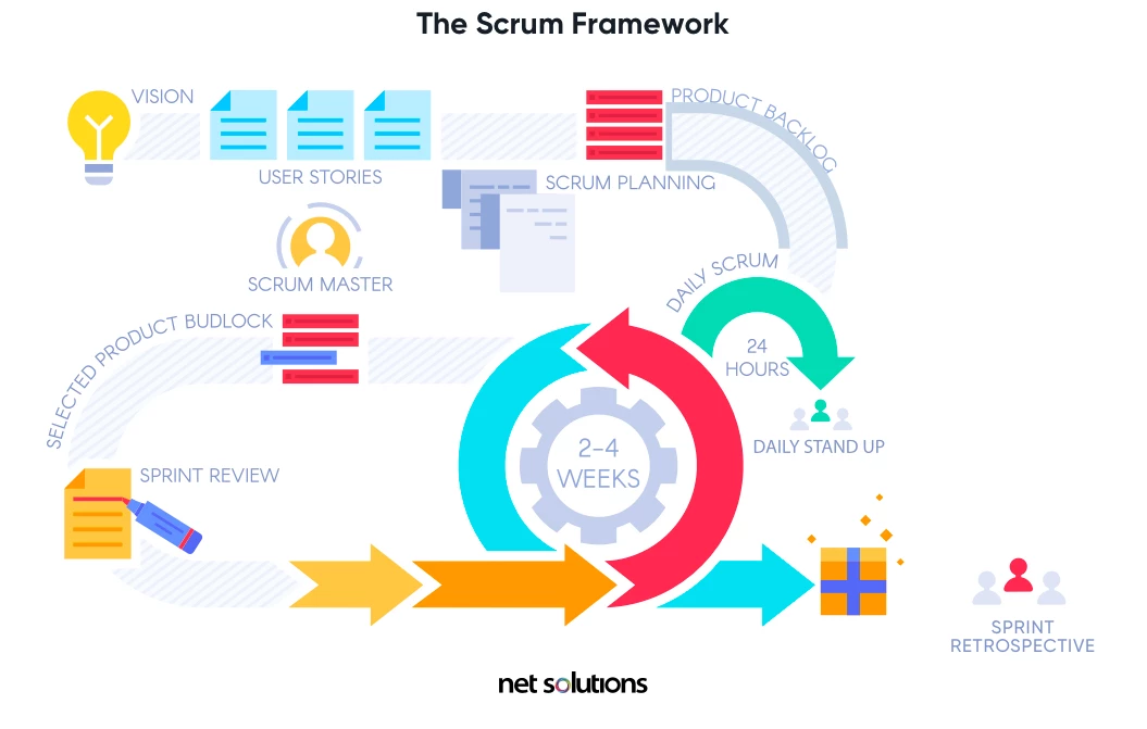 scrum framework