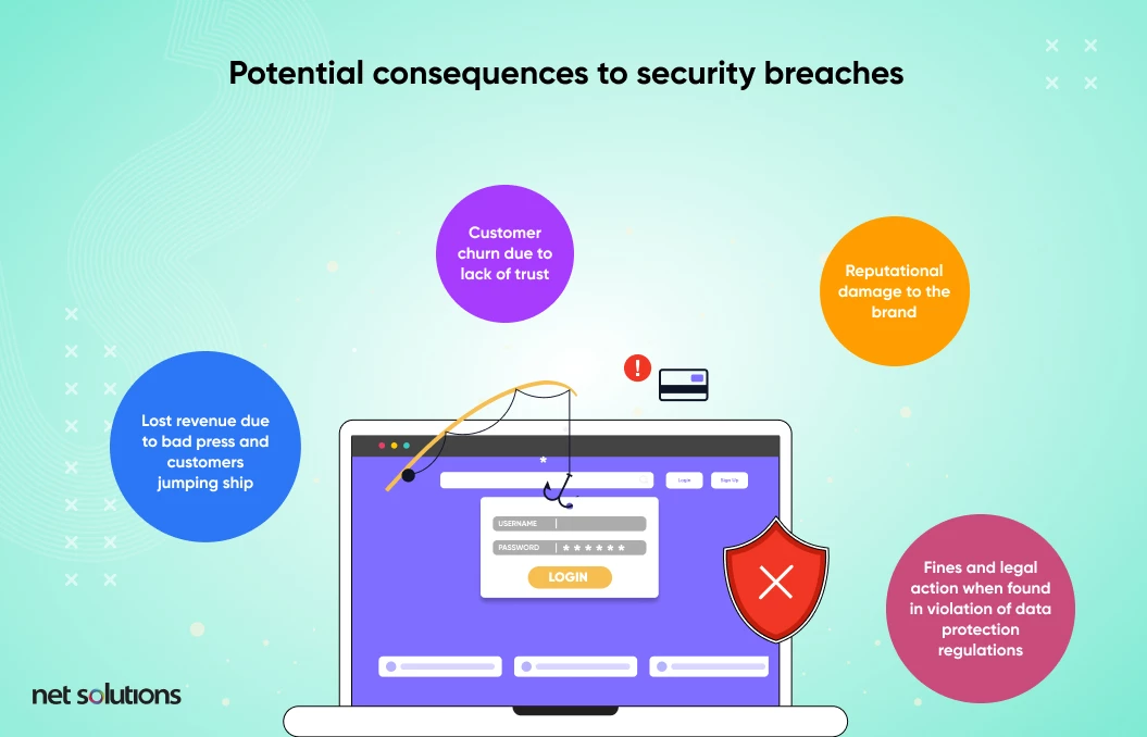 IT security breaches
