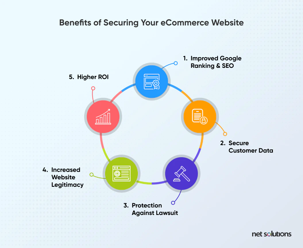 benefits of securing website