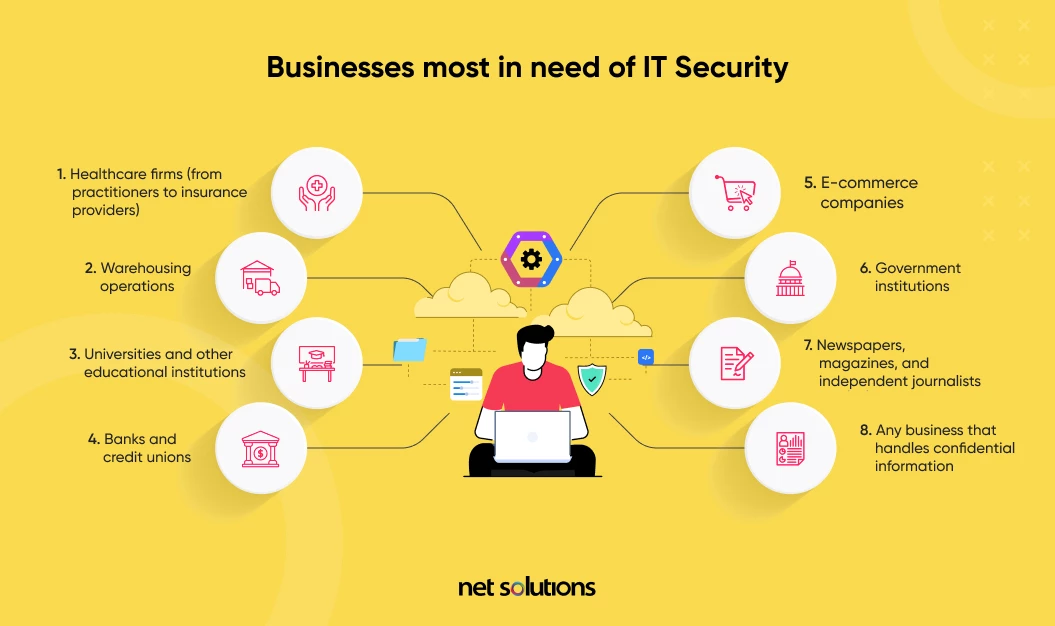 businesses most in need of IT security