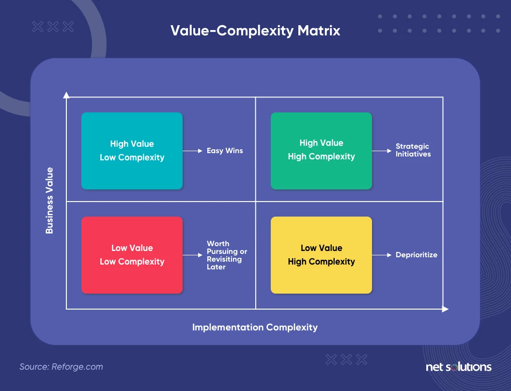 value versus complexity quadrant
