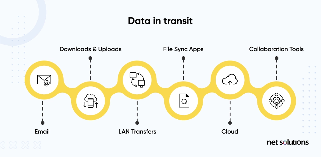 data in transit