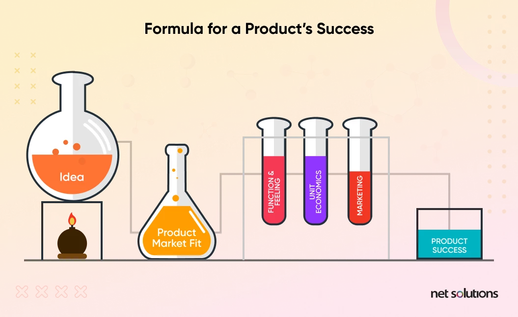 formula for a product success