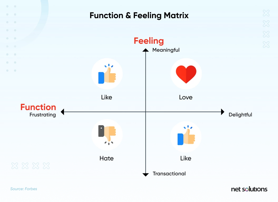 function and feeling matrix