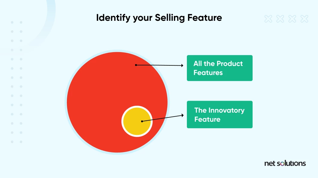 identify your selling feature