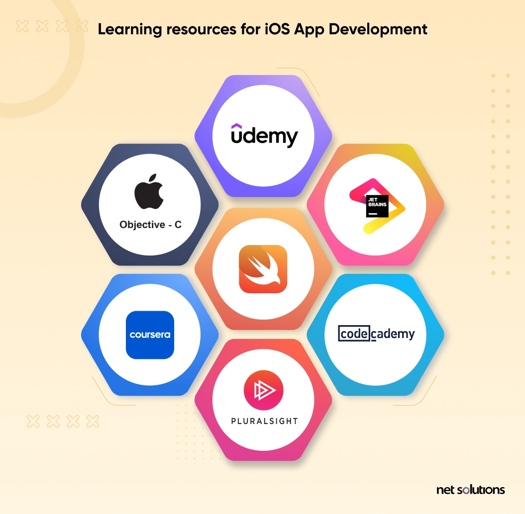 learning iOS app development