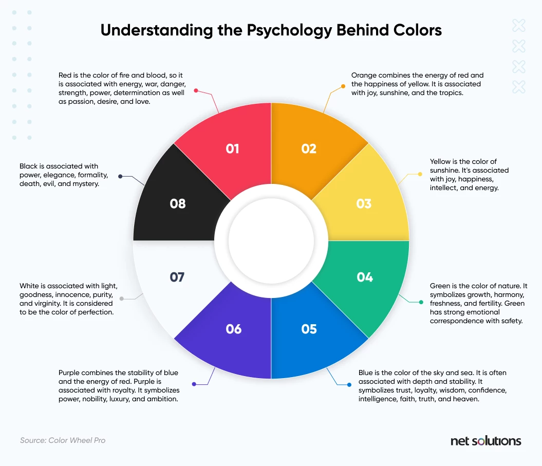 understanding the psychology behind colors