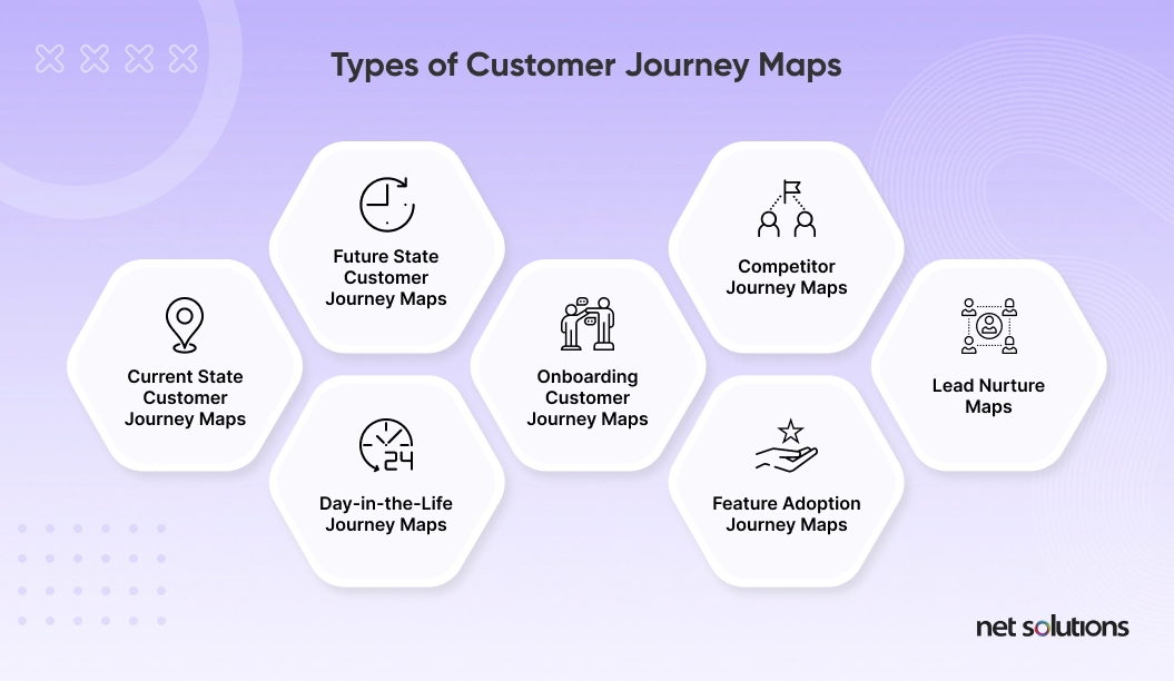 Different Types of Customer Journey Map