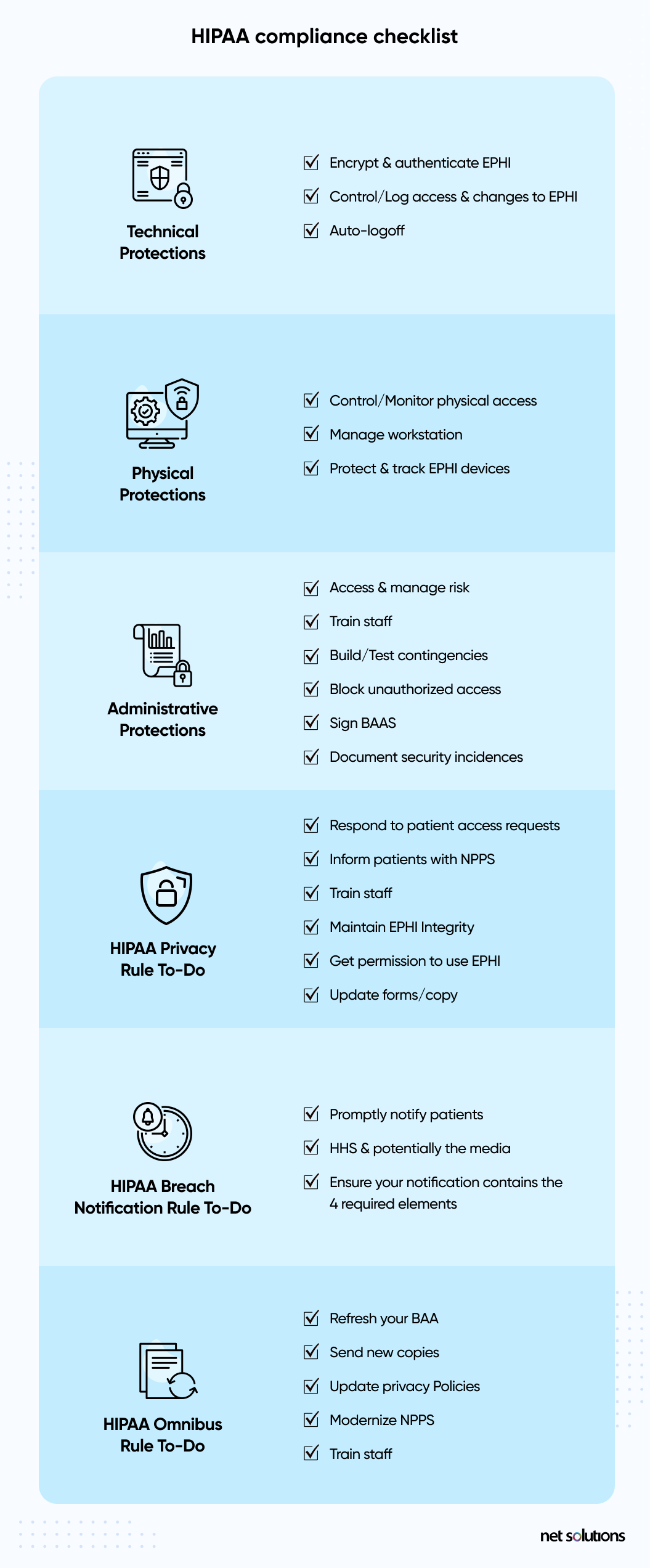 HIPAA checklist