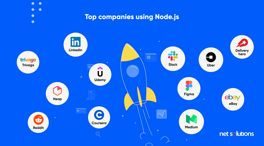 Top companies using Node.js