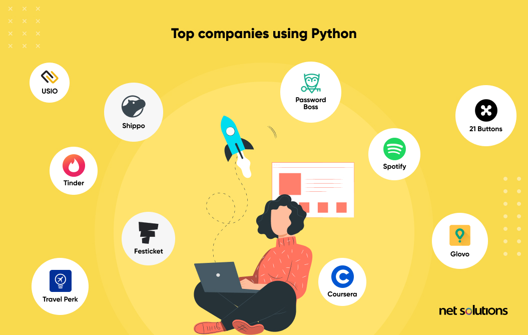 Top companies using Python