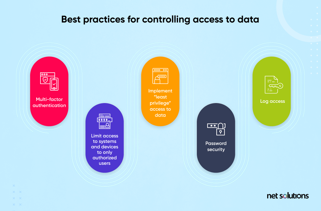 control healthcare secure data access