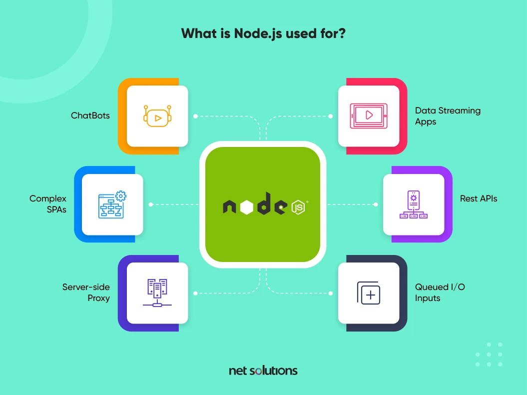 node js used for