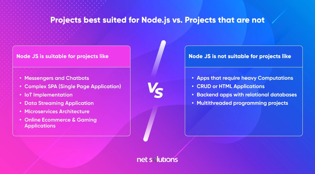 projects best suited for Node.js vs