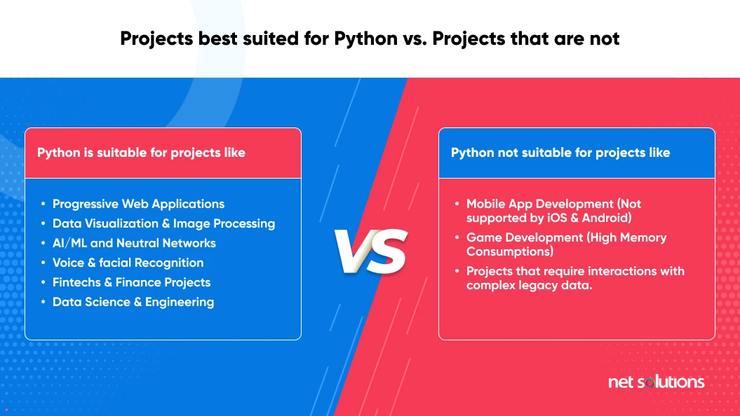 projects best suited for python