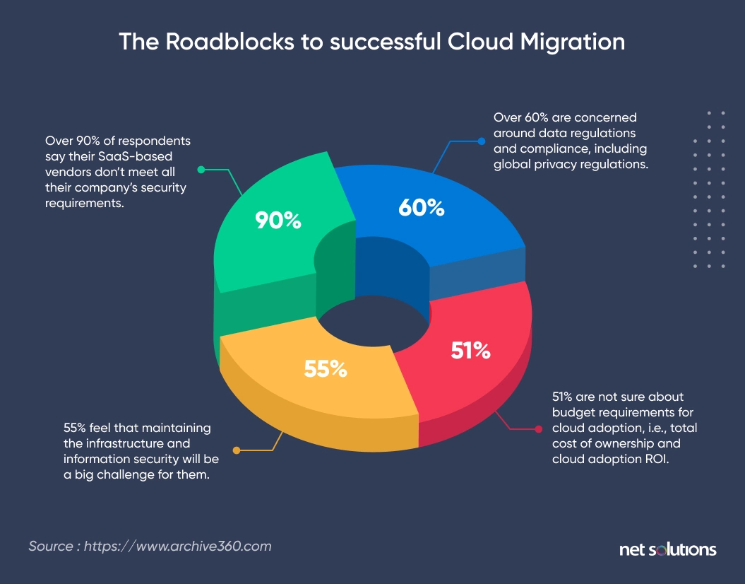 roadblock to successful cloud migration