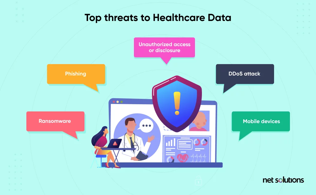 top threats to healthcare data