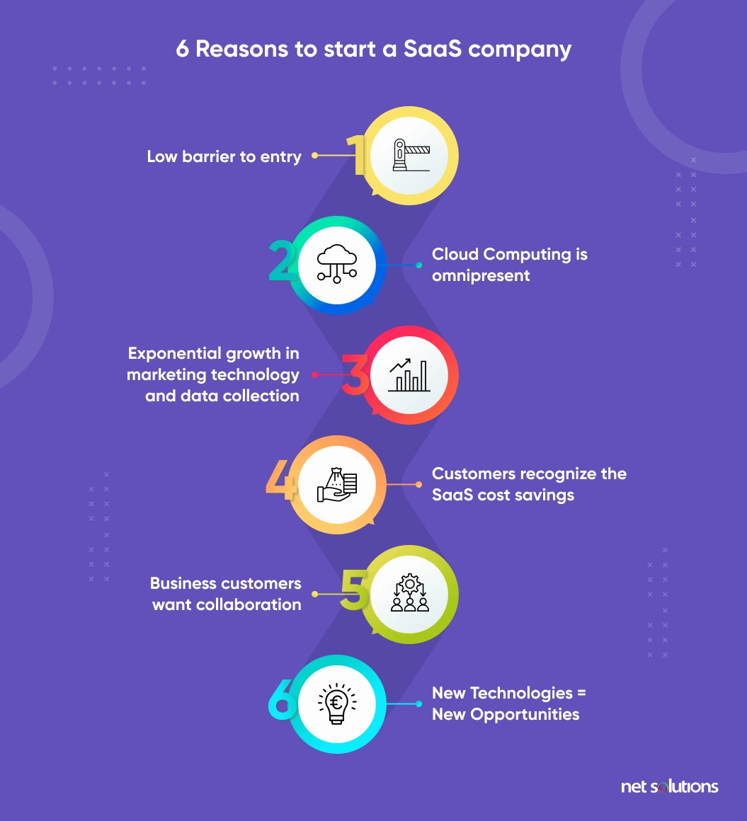 6 reasons to consider a SaaS company