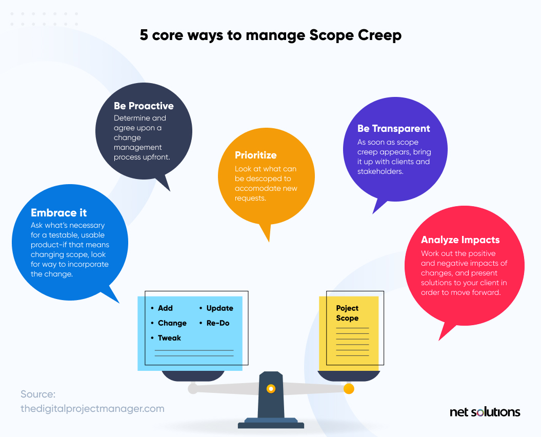 Core Ways to Manage Scope Creep