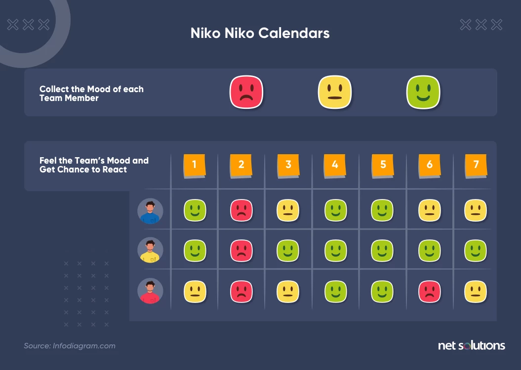 Niko Niko Calendars
