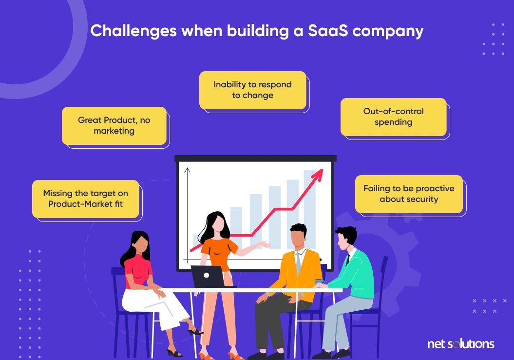challenges when building a SaaS company