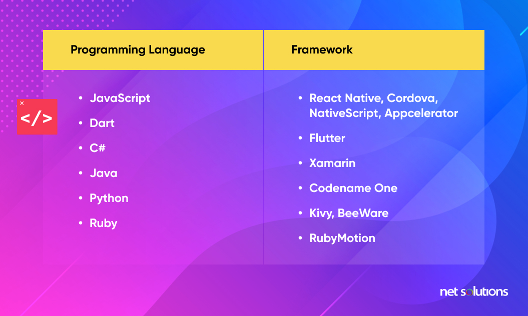 cross platform app development languages