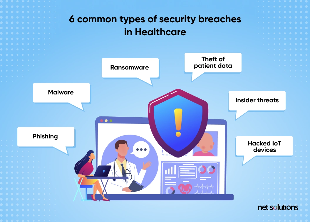 security breaches in healthcare