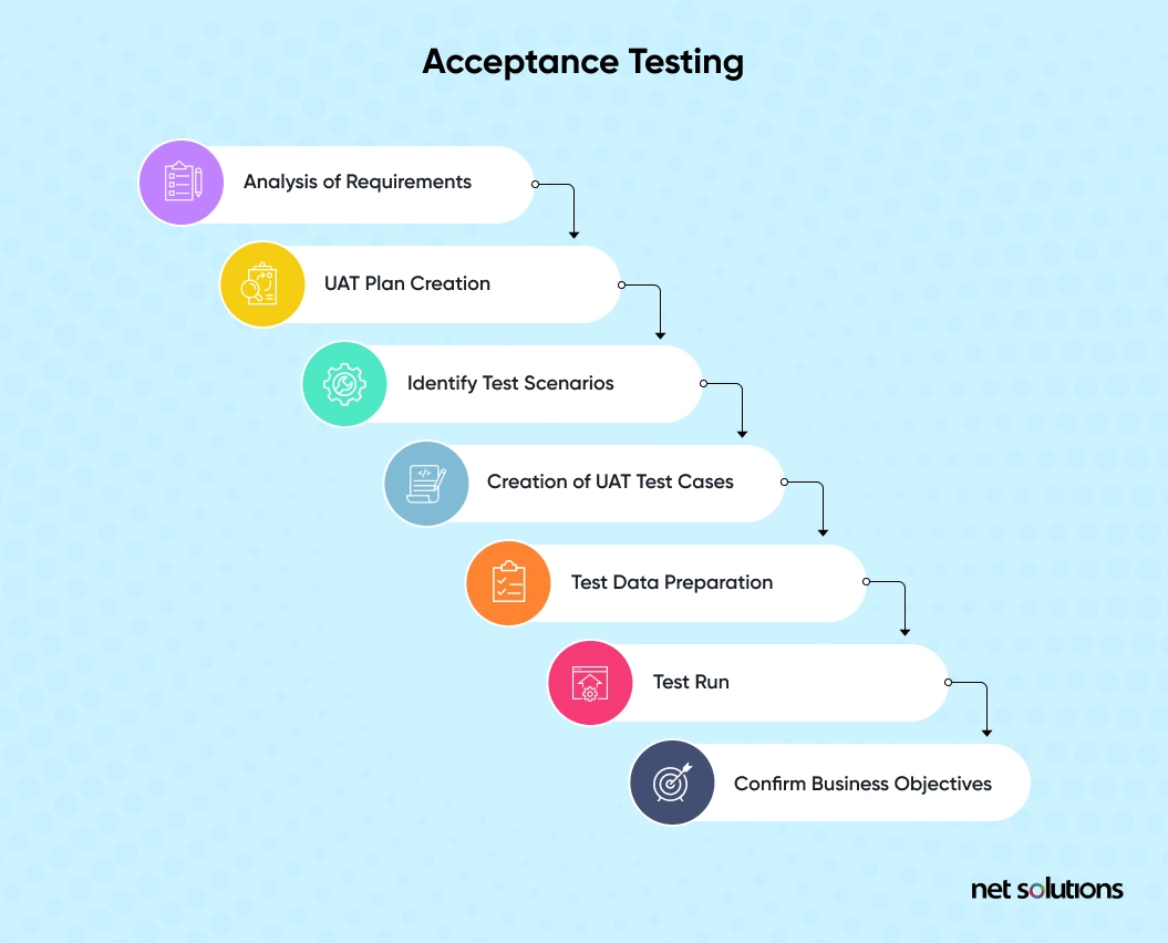 accceptance testing