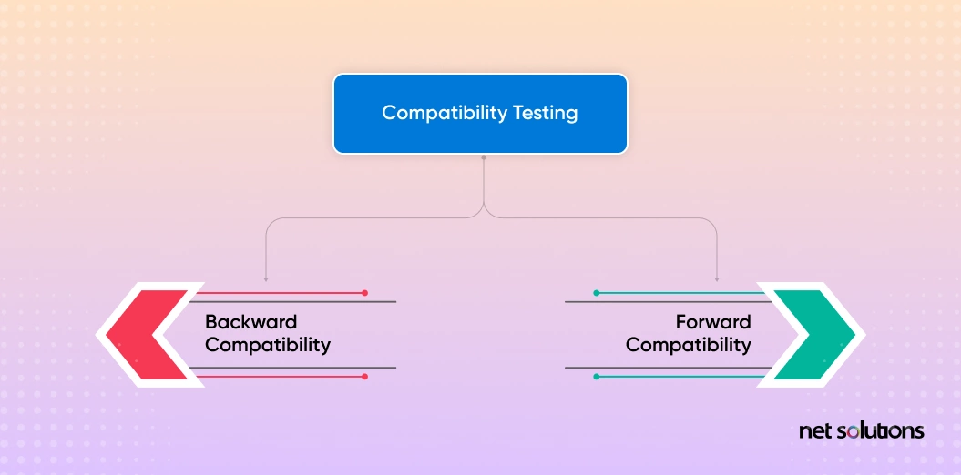 backward compatibility testing
