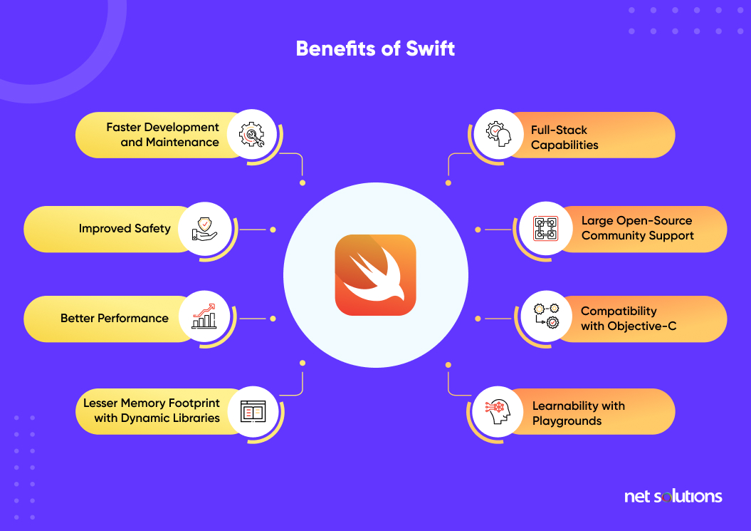 benefits of swift