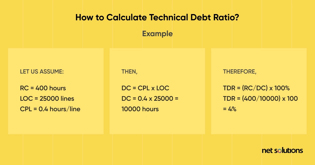 calculating the technical debt ratio