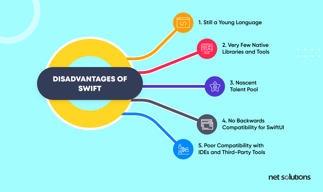 disadvantages of swift