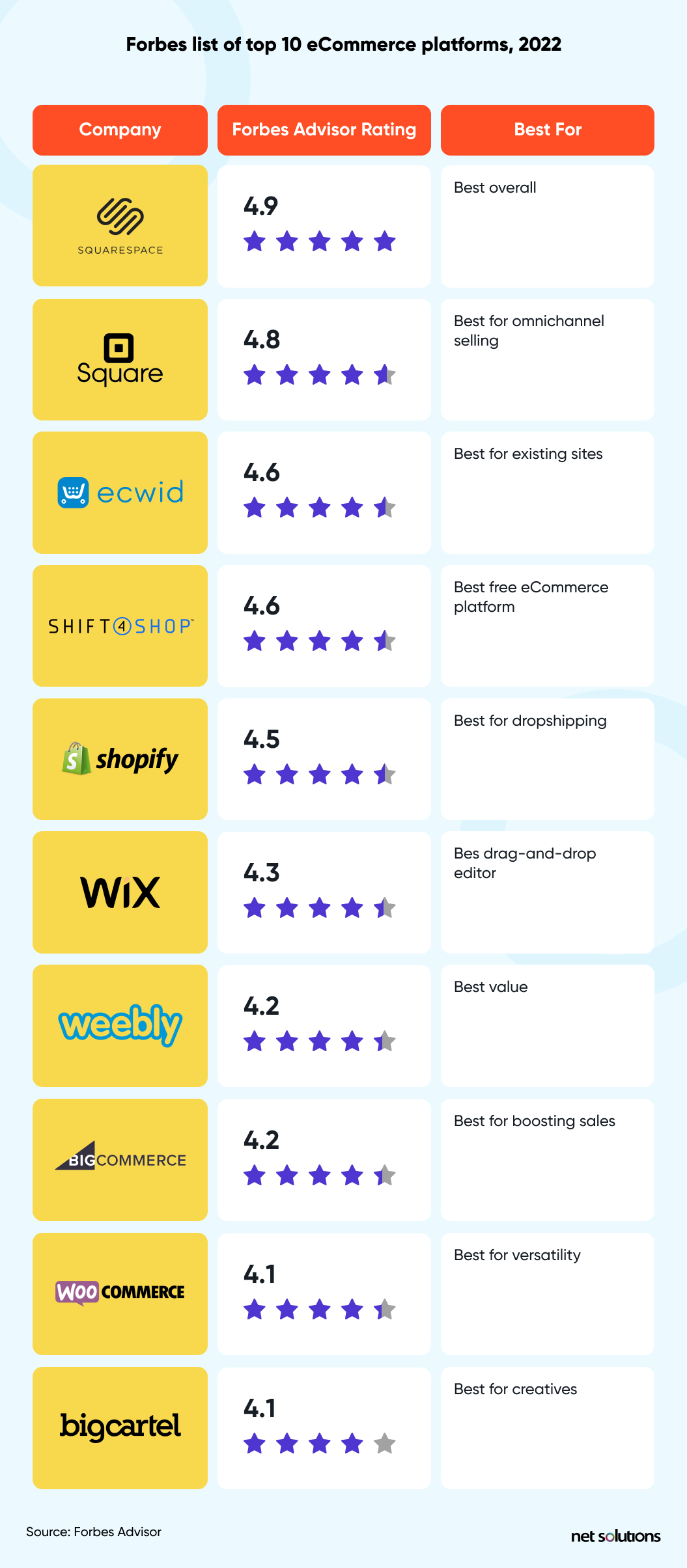 forbes top ecommerce platforms