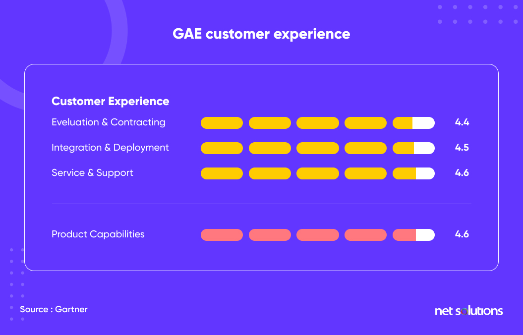 gartner customer experience
