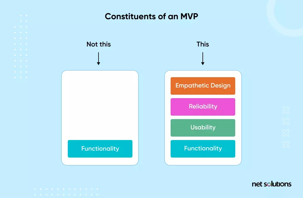 Step-by-Step Guide to Build an Minimum Viable Product