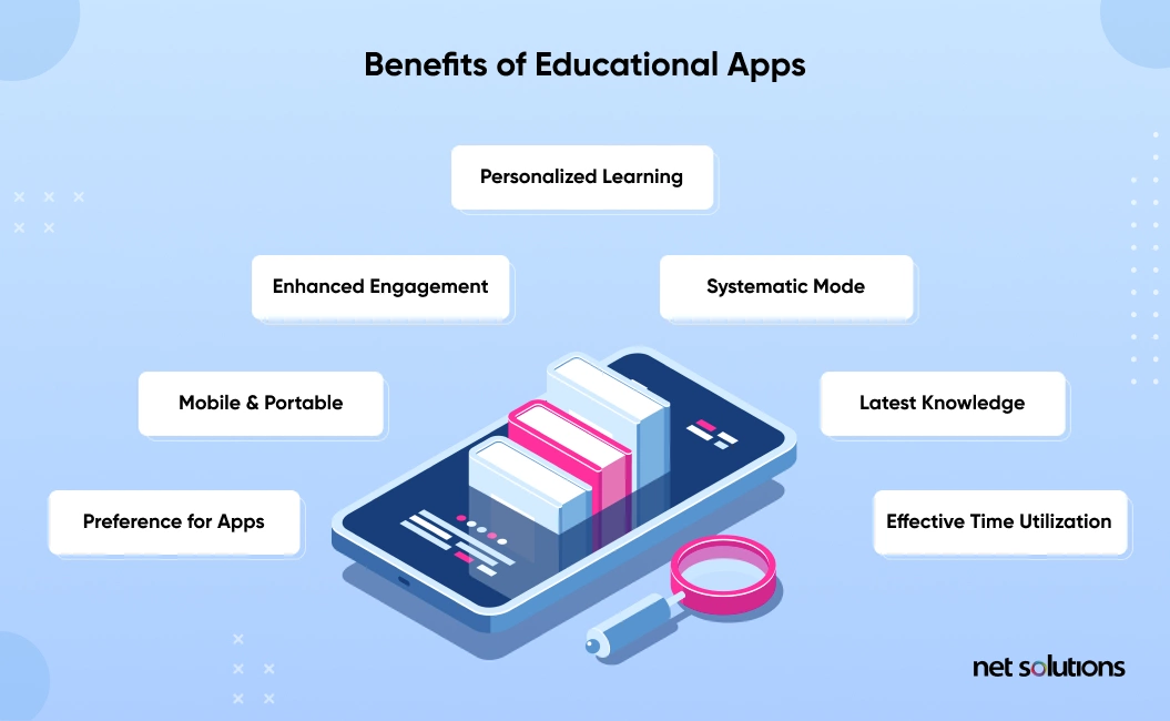 benefits of educational apps
