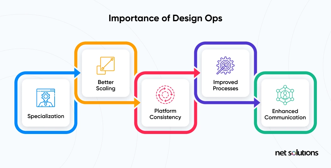 importance design ops