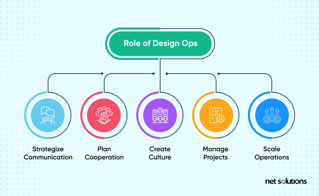 roles design ops
