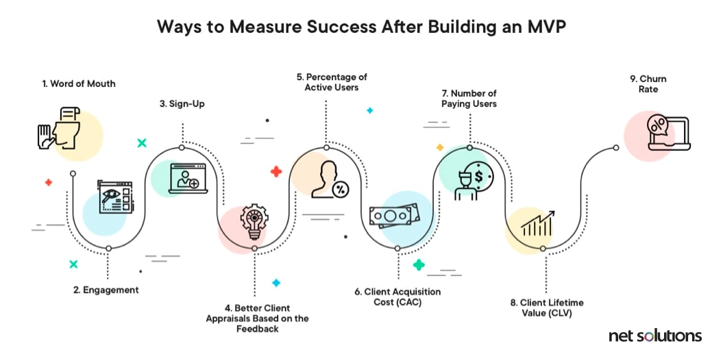 ways to measure success after building an mvp