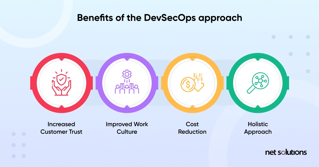 What is DevSecOps? Definition, Challenges, and Best Practices