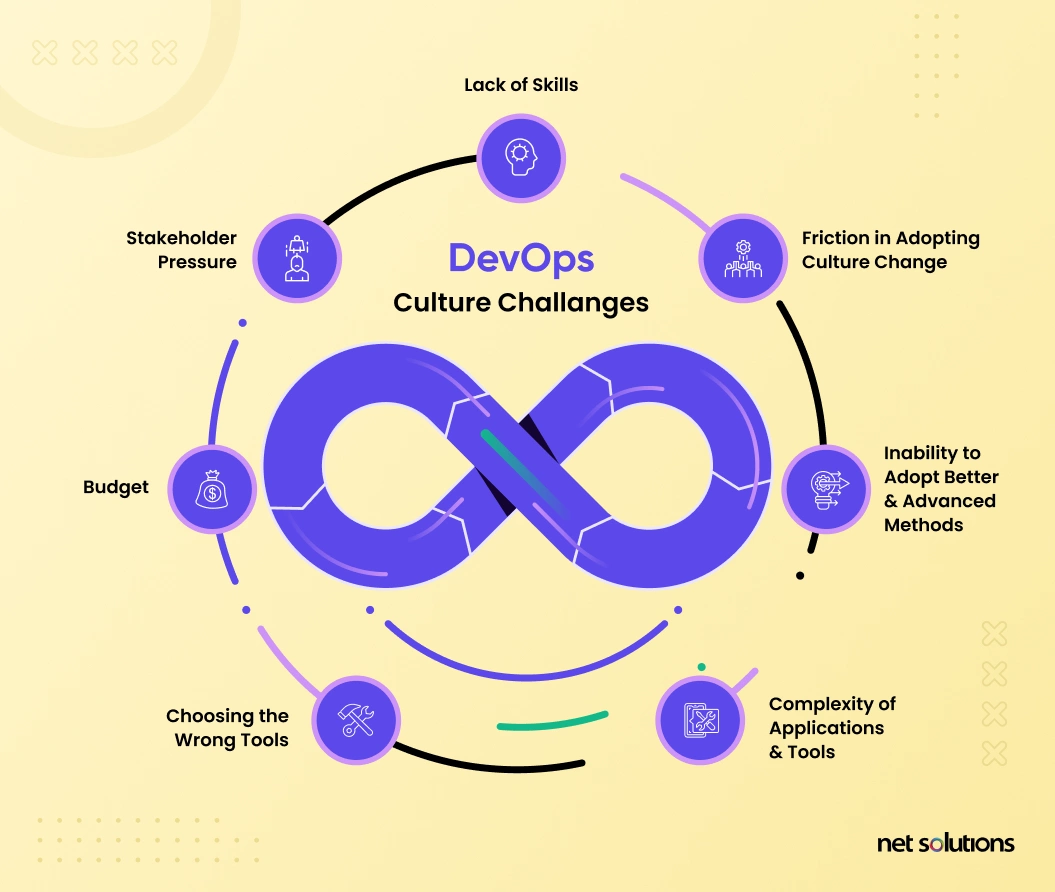 devops culture challenges