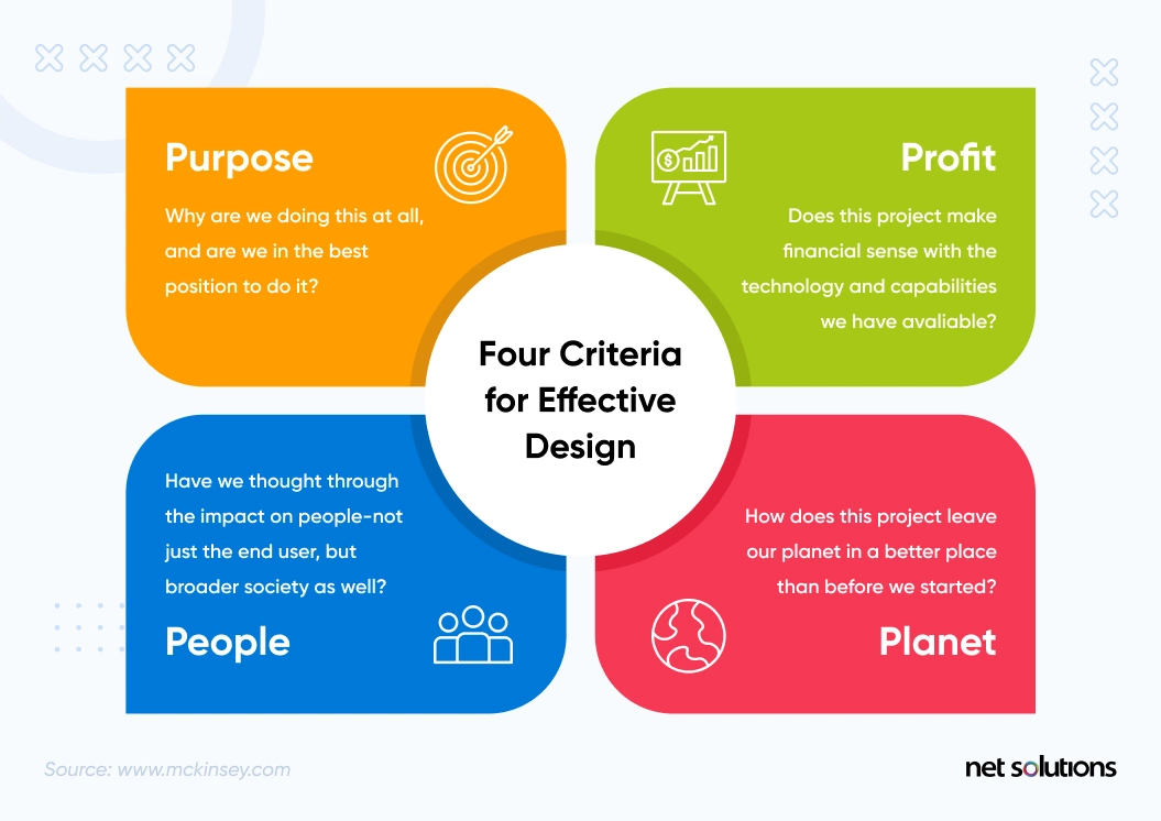 four criteria