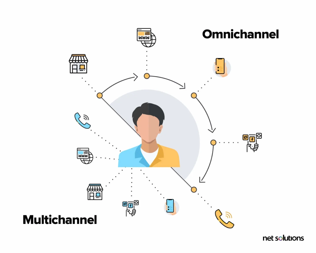 omnichannel and multichannel