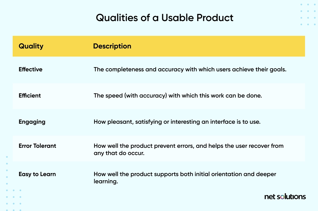 qualities of a usable product