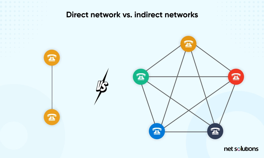Direct Networks vs Indirect Networks