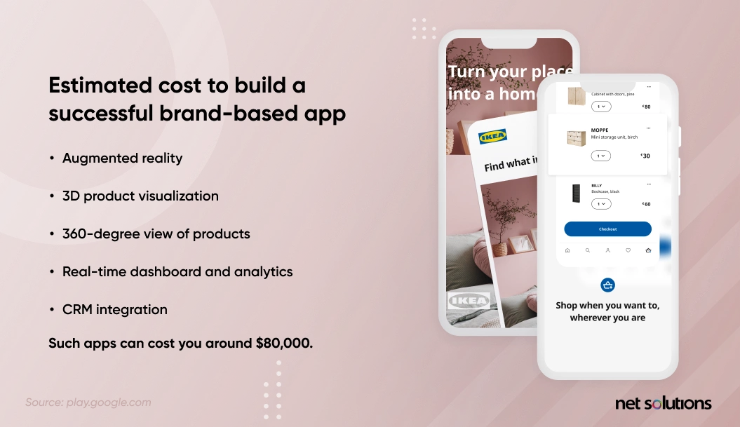 Estimated cost of building a brand-based app